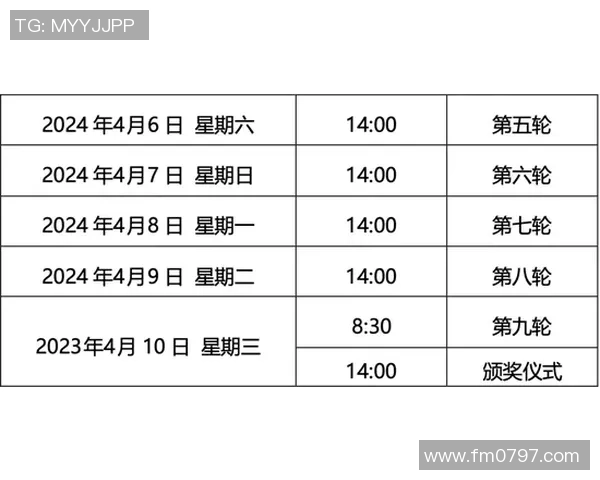 极限运动心理素质排行榜：北京极限运动队位居第5名